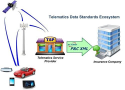 2015_03_11_telematics_250x180