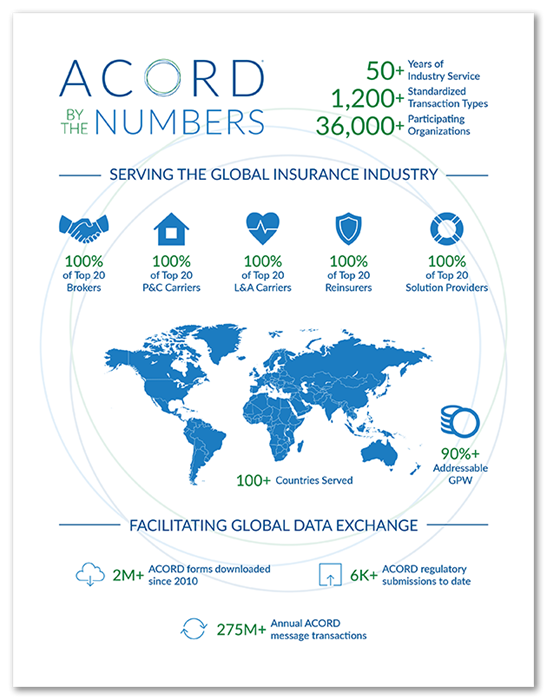 ACORD_ByTheNumbers ACORD_ByTheNumbers
